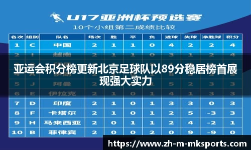 亚运会积分榜更新北京足球队以89分稳居榜首展现强大实力